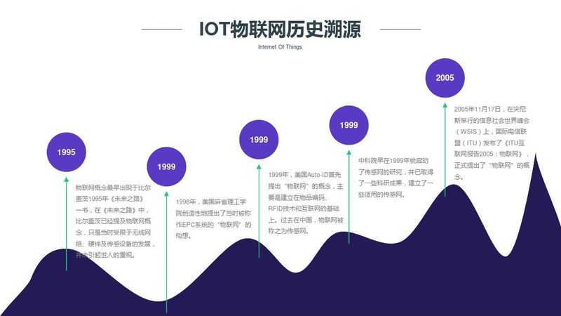 智能家居IoT平台定制：构建智能生活的关键一步**