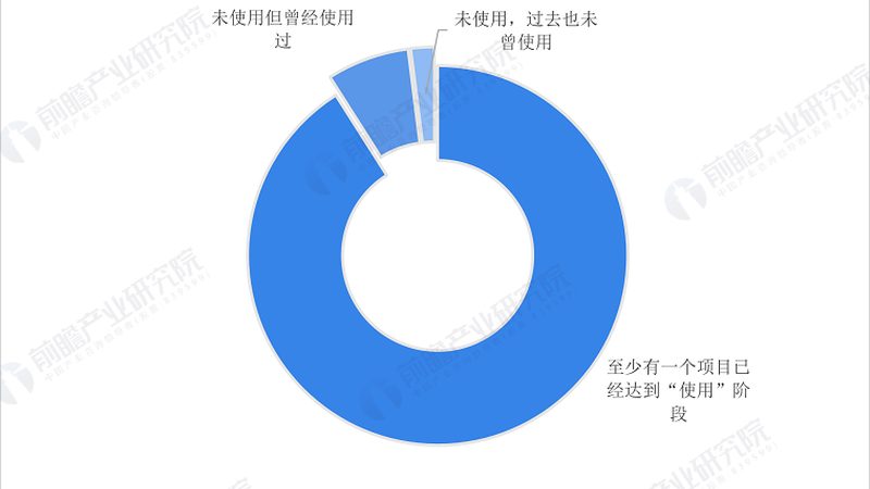 智能终端价格之谜：揭秘厂家直销背后的考量**