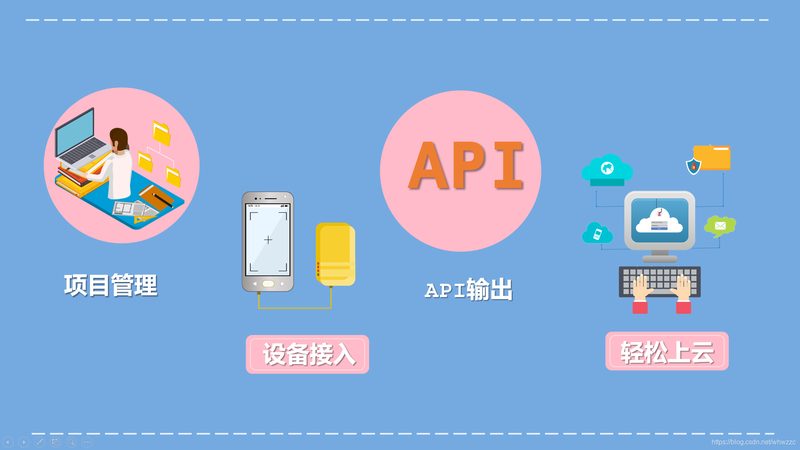 农业物联网解决方案：如何精准评估价格