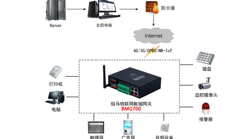 智慧农业物联网验收：如何确保项目成功落地